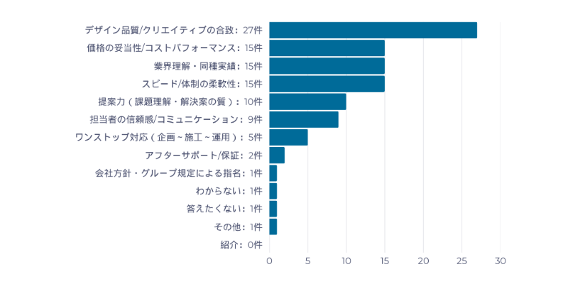 アンケート結果