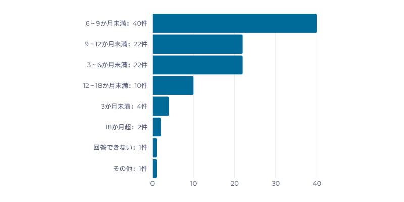 アンケート結果