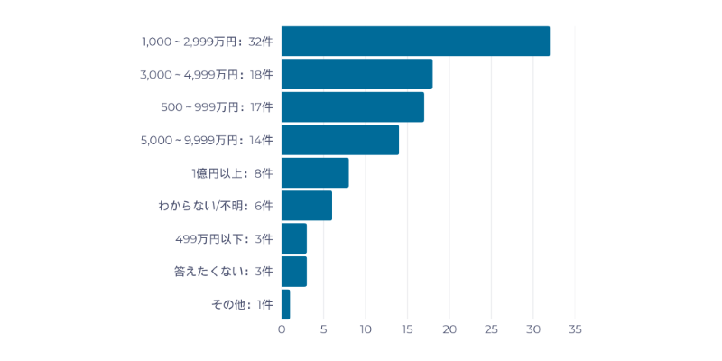 アンケート結果