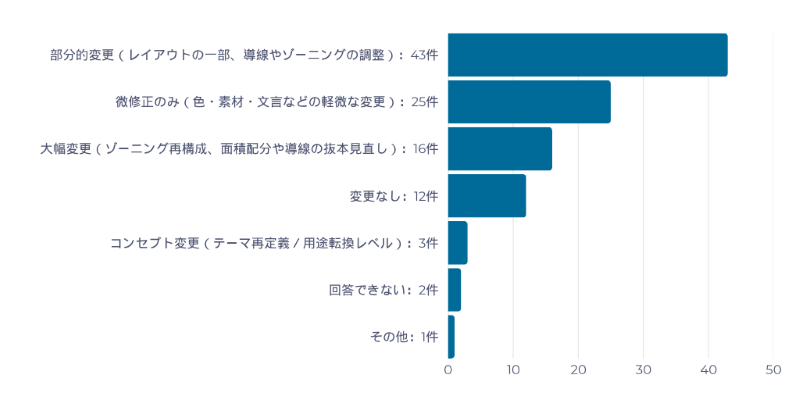 アンケート結果