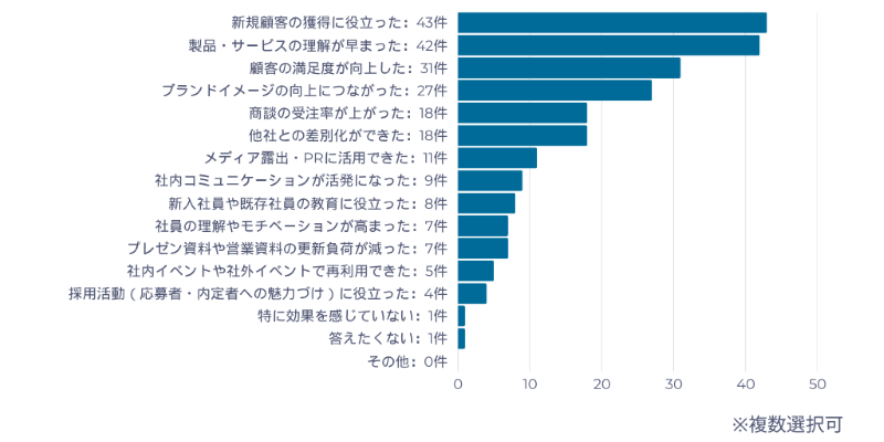 アンケート結果