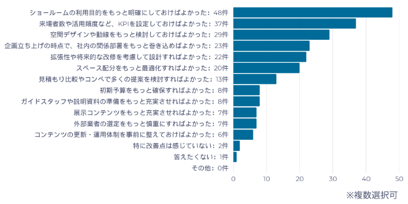アンケート結果
